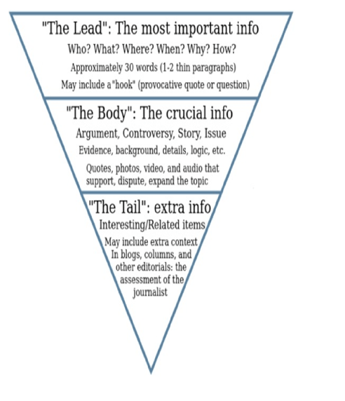 news release structure